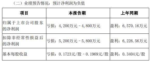 三柏硕2024年华丽转身，归母净利润跃升至2227万元！