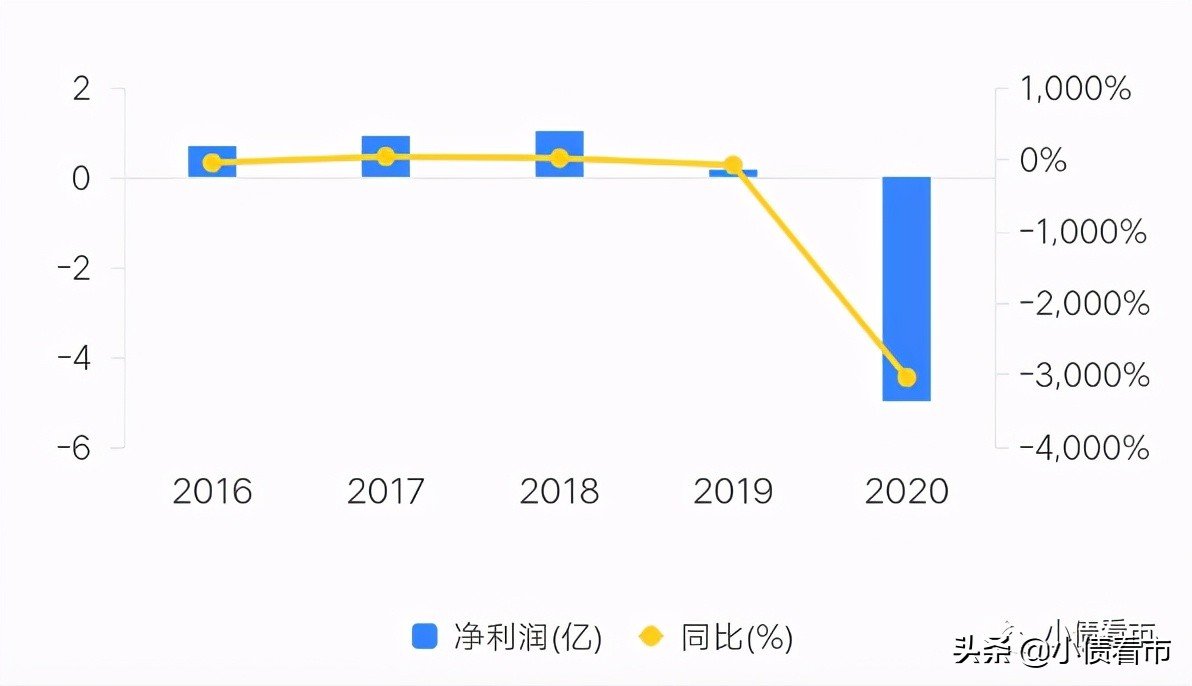 中伟股份一季度利润下滑近两成，归母净利润仅3.08亿引关注