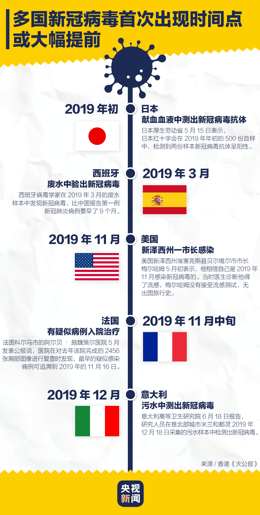 健康指南 第9页