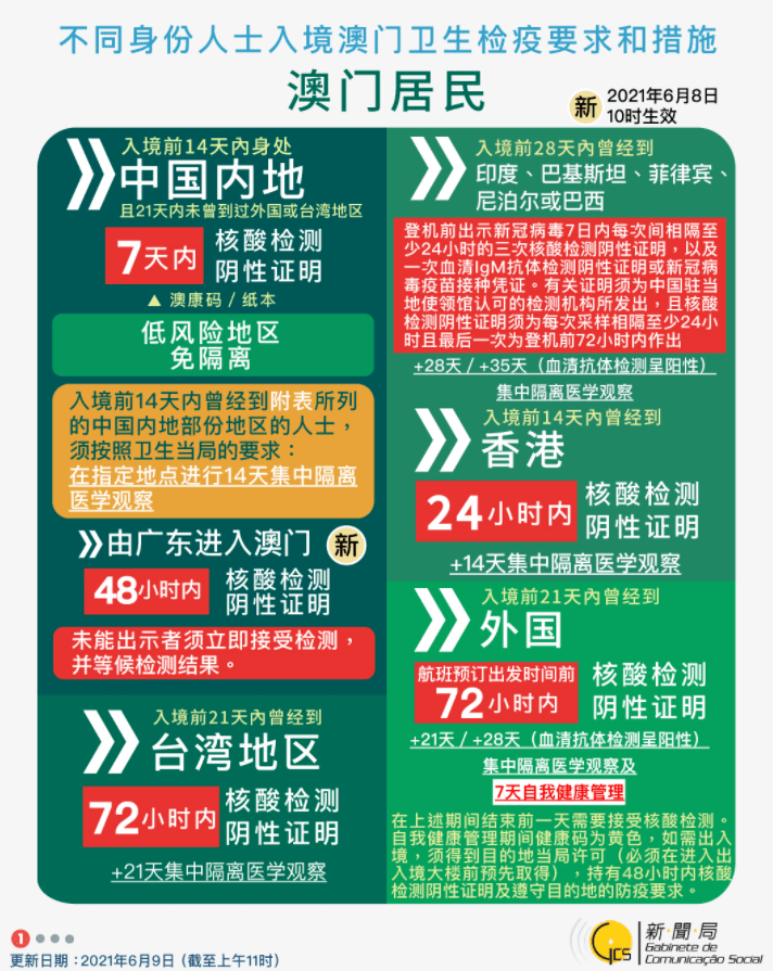 健康指南 第6页