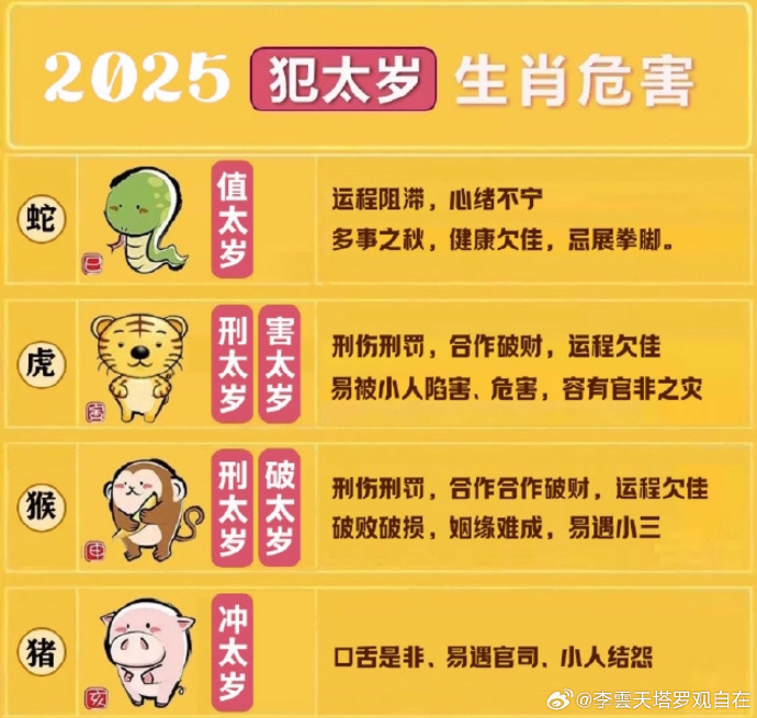 2025今晚必中必开一肖的警惕虚假宣传-全面落实与解释释义
